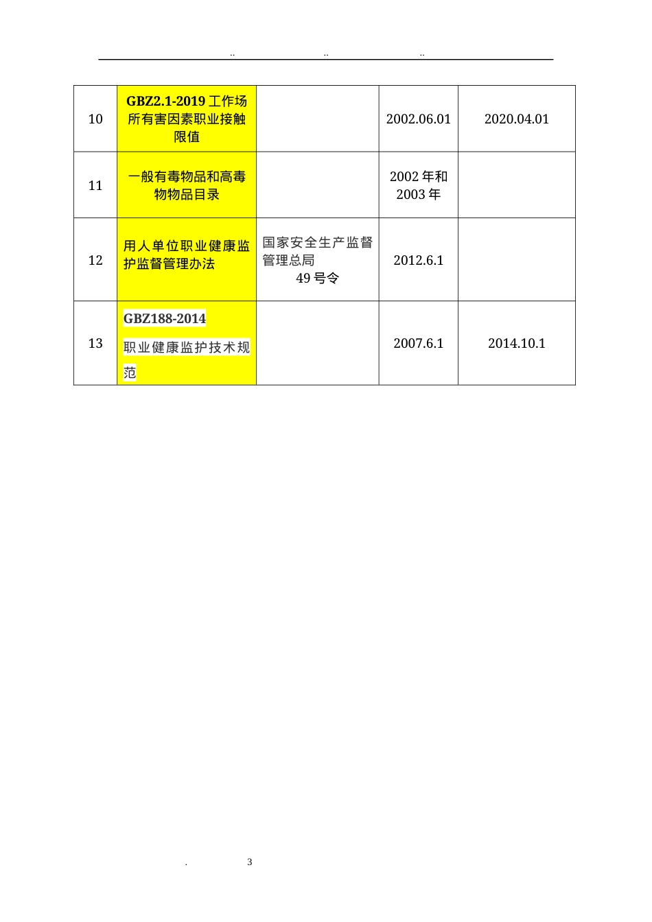 职业卫生相关法律法规清单目录.docx_第3页
