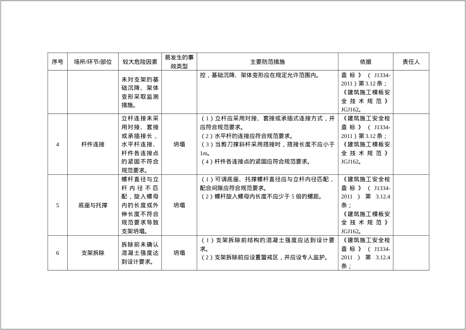 建筑企业安全风险清单和隐患排查依据清单大全.doc_第2页