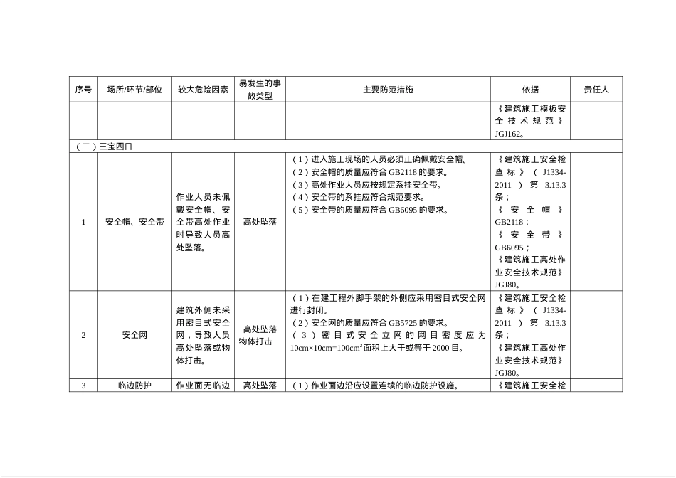 建筑企业安全风险清单和隐患排查依据清单大全.doc_第3页
