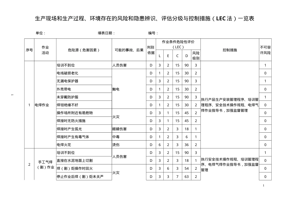 工贸企业风险和隐患辨识、评估分级与控制措施表.doc_第1页