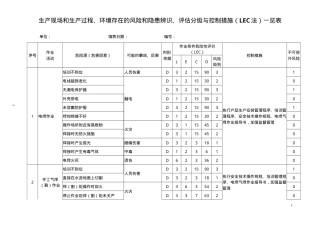 工贸企业风险和隐患辨识、评估分级与控制措施表.doc
