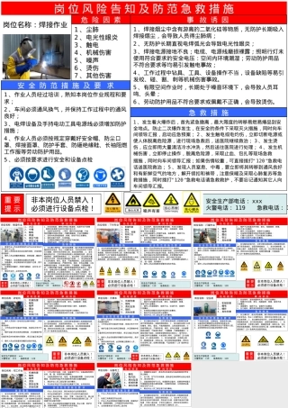9个岗位风险告知牌.pptx