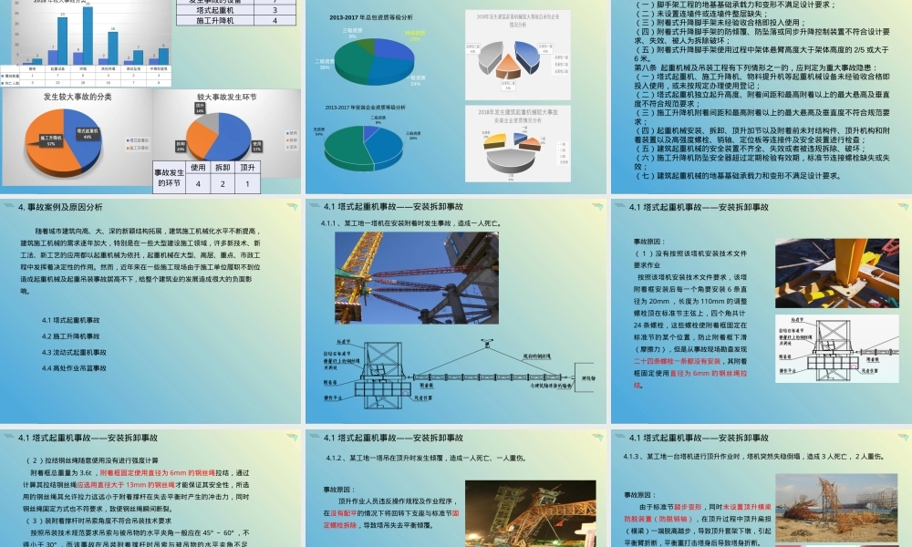 建筑起重机械安全管理 - 241125.ppt