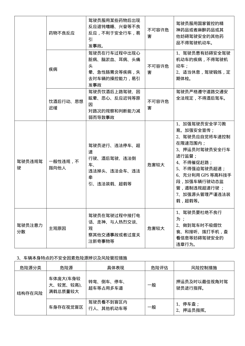 道路交通安全危险源辨识及风险控制措施.docx_第2页