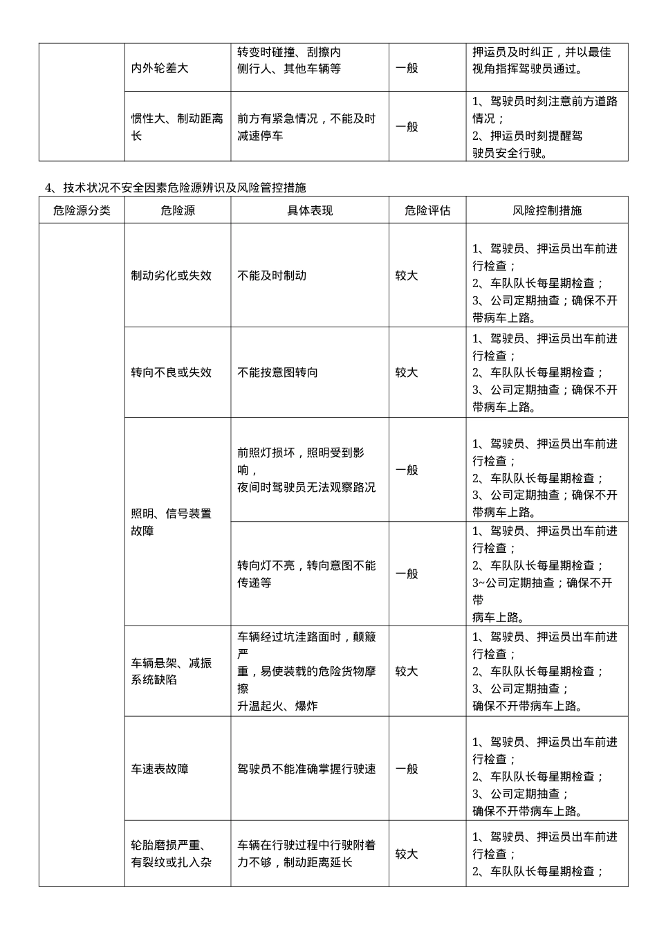 道路交通安全危险源辨识及风险控制措施.docx_第3页