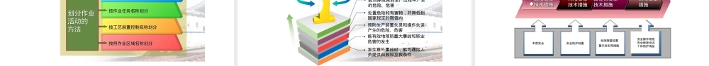 【课件】班组长安全管理培训（55页）.ppt