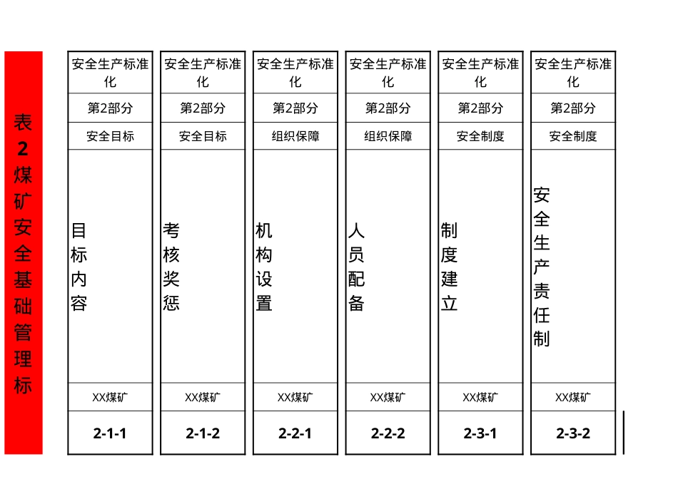 新版煤矿安全生产标准化资料盒标签大全.xlsx_第1页