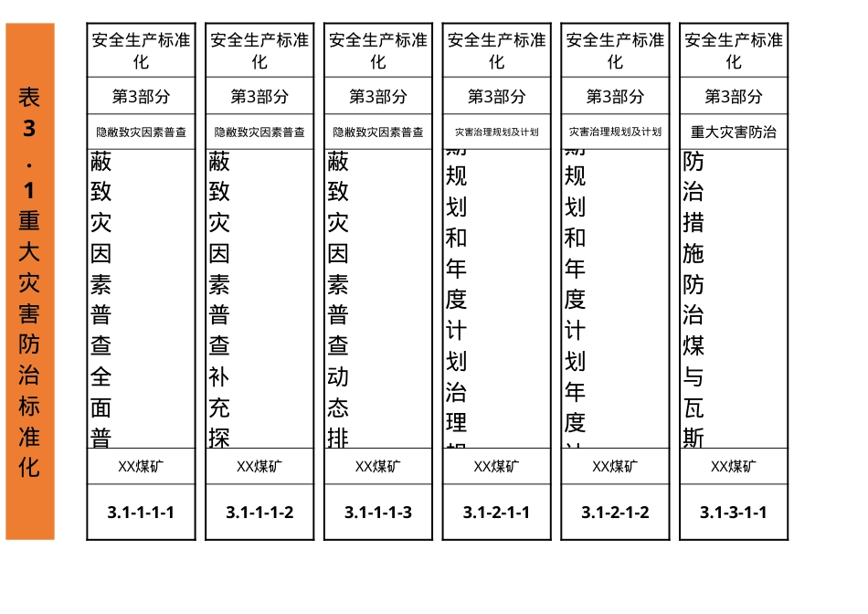 新版煤矿安全生产标准化资料盒标签大全.xlsx_第2页
