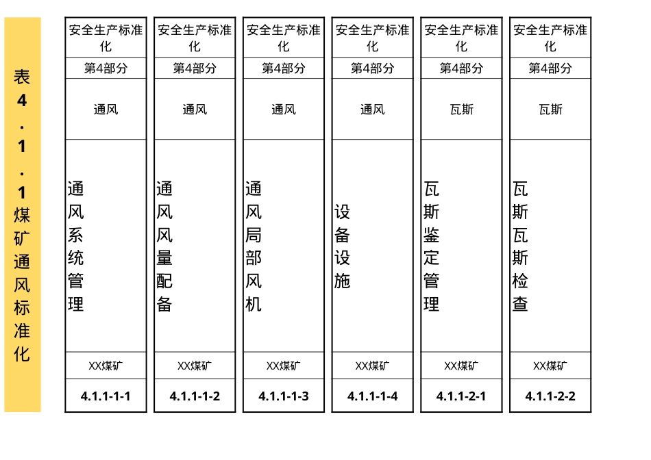 新版煤矿安全生产标准化资料盒标签大全.xlsx_第3页