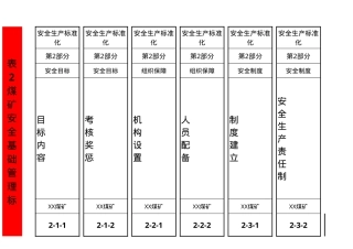 新版煤矿安全生产标准化资料盒标签大全.xlsx