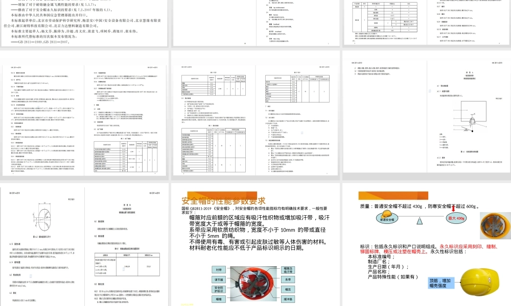 GB2811-2019 安全帽使用说明.pptx