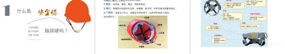 GB2811-2019 安全帽使用说明.pptx