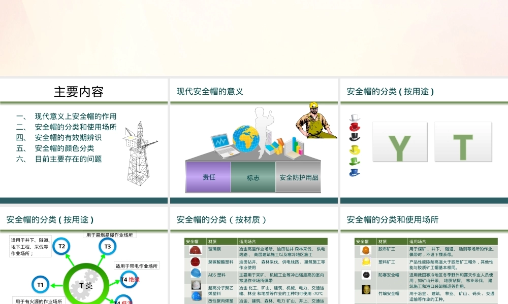 安全帽检查依据及方法.pptx