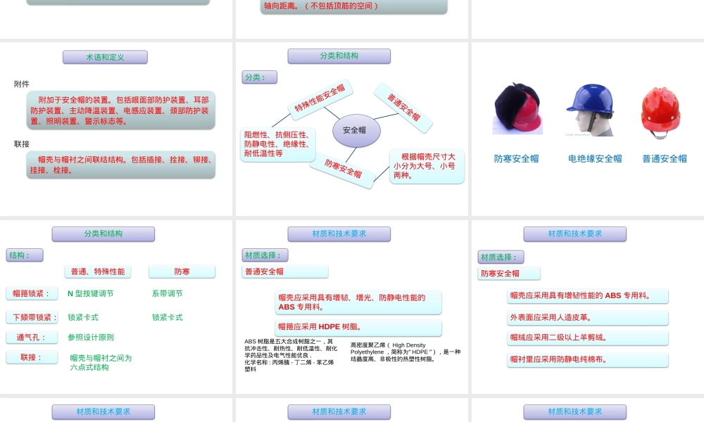 安全帽生产与使用管理规范.pptx