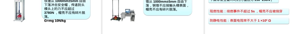 安全帽生产与使用管理规范.pptx