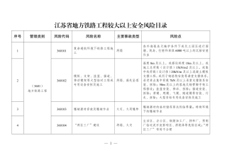《江苏省地方铁路工程较大以上安全风险目录》.pdf