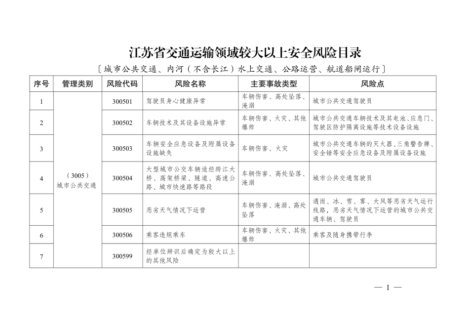 《江苏省交通运输领域较大以上安全风险目录〔城市公共交通、内河（不含长江）水上交通、公路运营、航道船闸运行〕》.pdf_第1页
