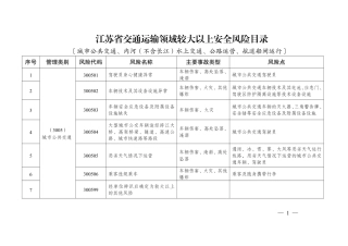 《江苏省交通运输领域较大以上安全风险目录〔城市公共交通、内河（不含长江）水上交通、公路运营、航道船闸运行〕》.pdf