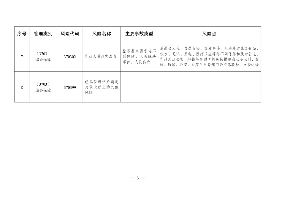 《江苏省铁路运输领域较大以上安全风险目录》.pdf_第3页