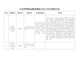 《江苏省铁路运输领域较大以上安全风险目录》.pdf