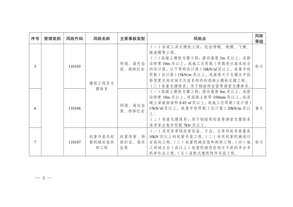 《江苏省住房城乡建设领域较大以上安全风险目录（房屋建筑与市政基础设施工程）》.pdf_第2页