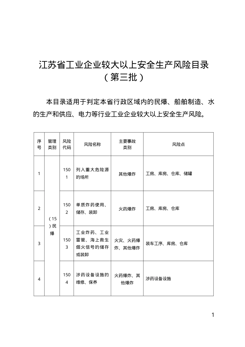江苏省工业企业较大以上安全生产风险目录（第三批）.doc_第1页