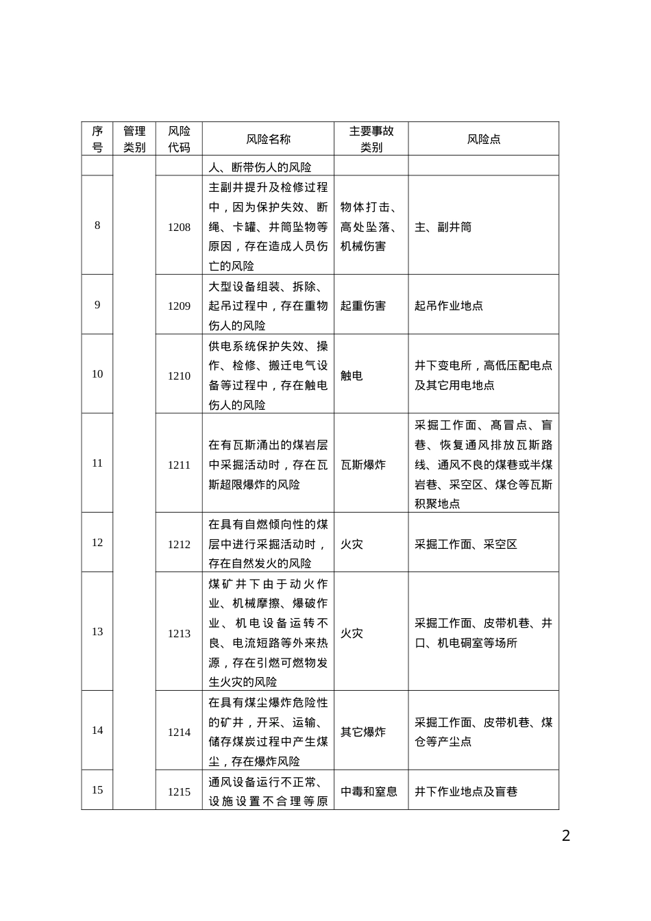 江苏省工业企业较大以上安全生产风险目录（第四批）.doc_第2页