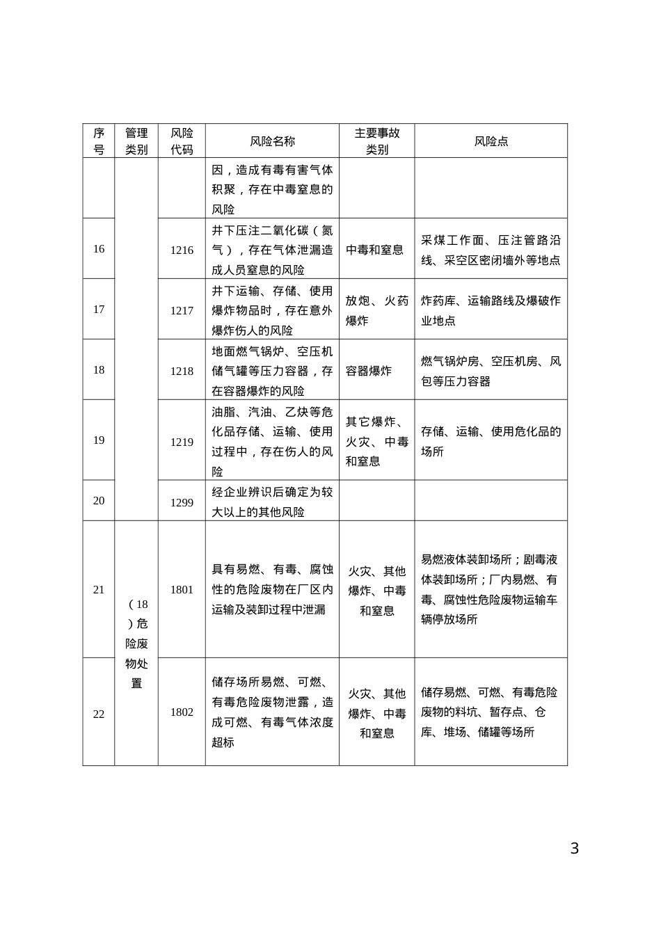 江苏省工业企业较大以上安全生产风险目录（第四批）.doc_第3页