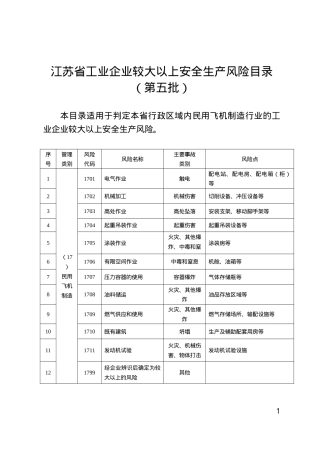 江苏省工业企业较大以上安全生产风险目录（第五批）.doc