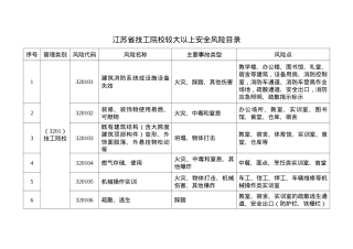 江苏省技工院校较大以上安全风险目录.doc