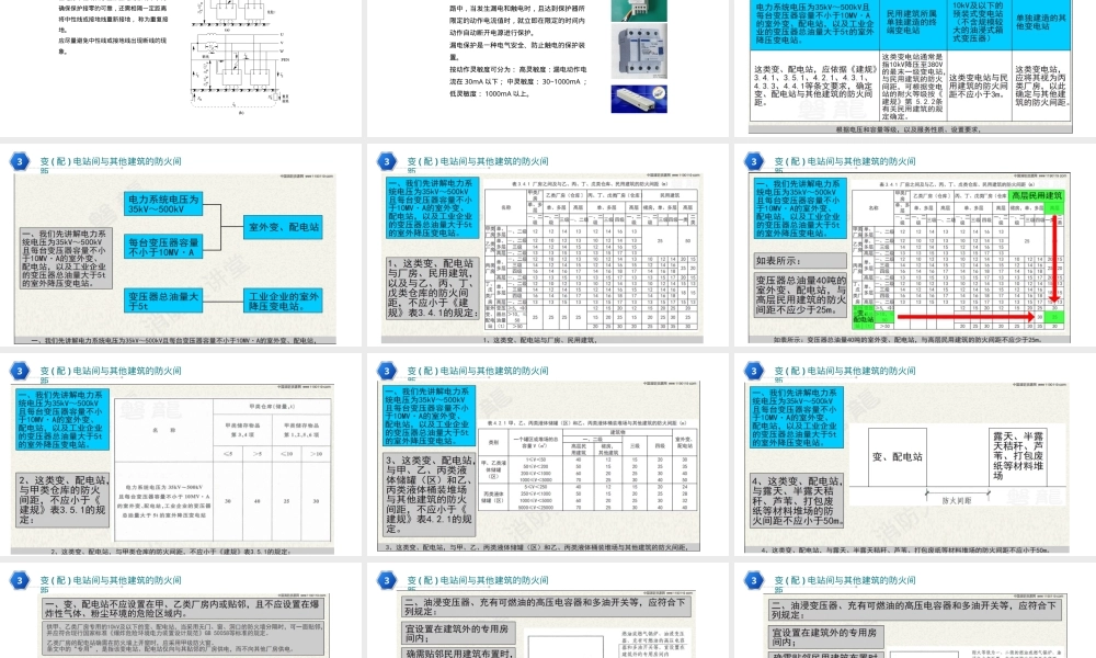 变配电室常见安全隐患列举.pptx