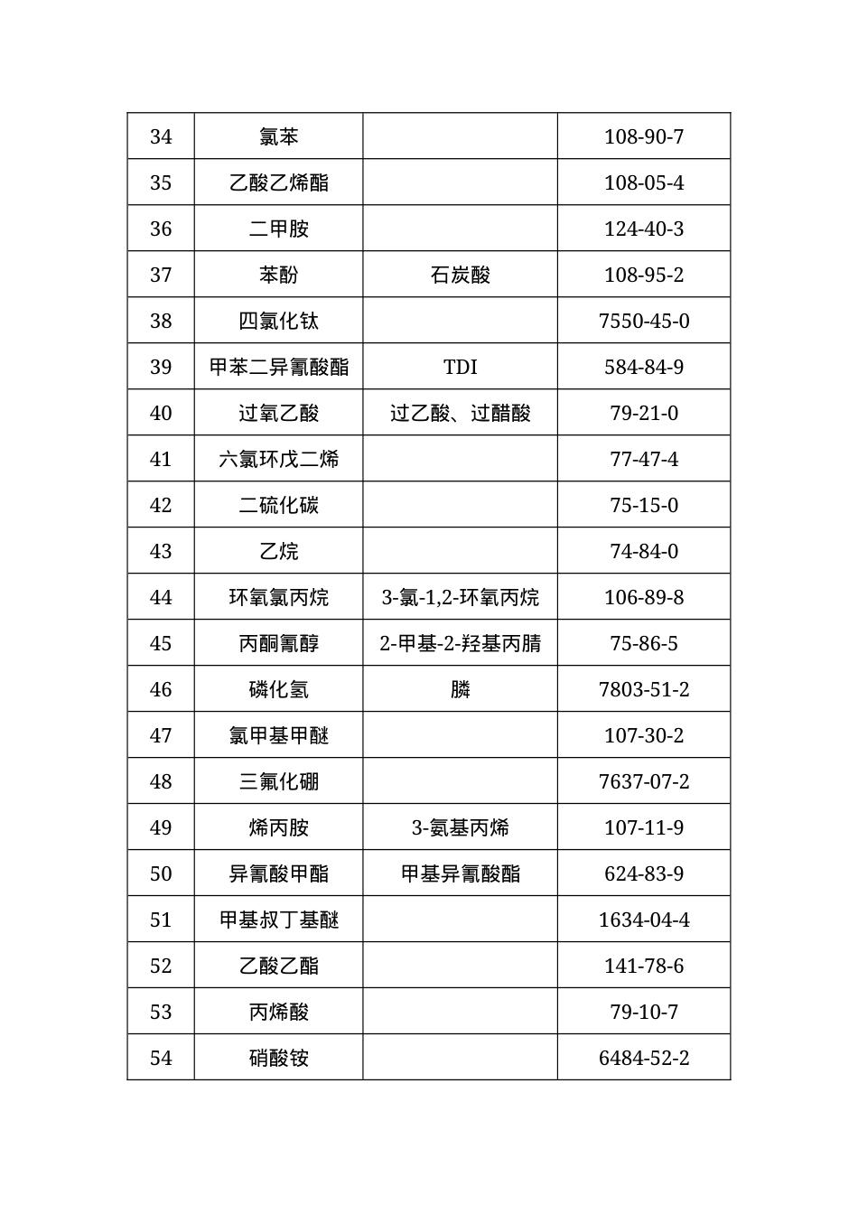 重点监管的危险化学品名录2013.docx_第3页